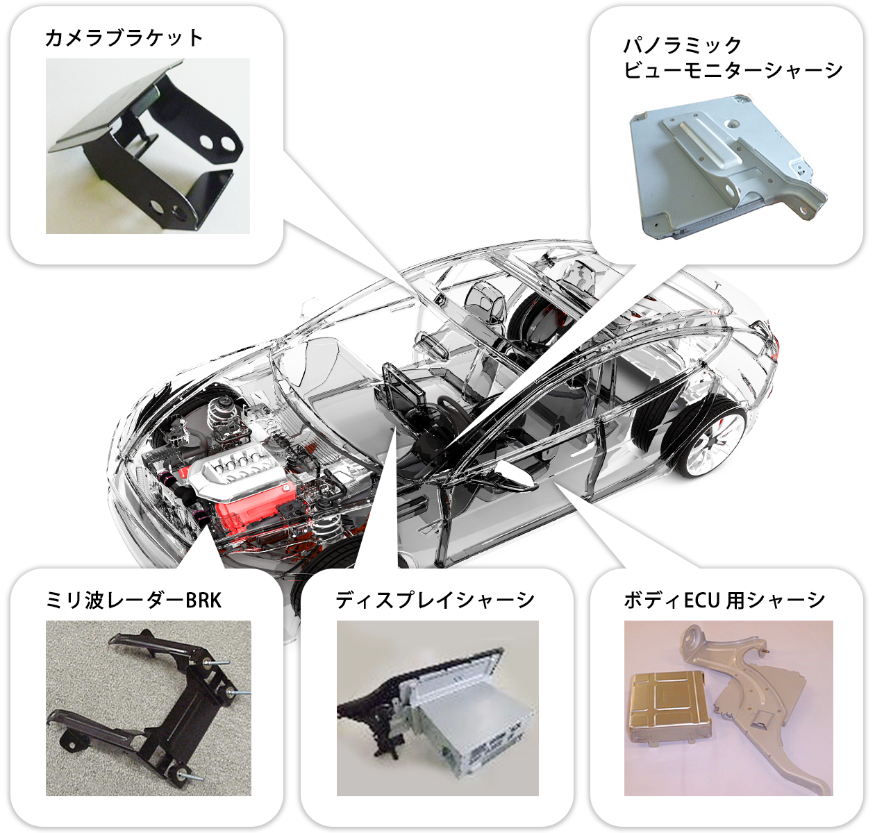 自動車関連の製造部品