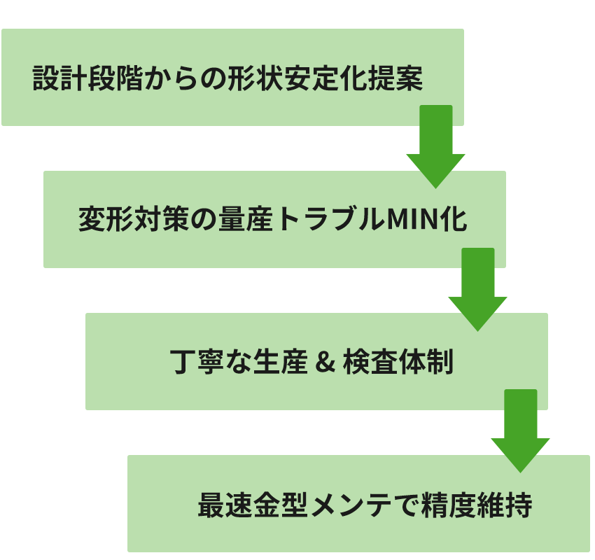 薄板0.8mm & 複雑形状